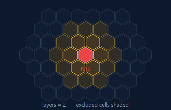 Exclusion zone around RAS cell