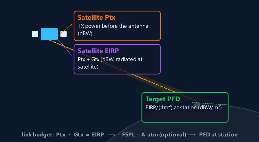 Power input quantities